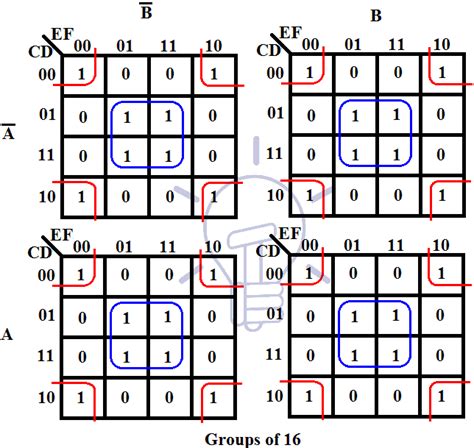 Groups must contain 1, 2, 4, 8, or in general 2 n cells. . Karnaugh map simplification calculator